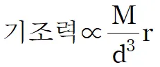 로슈 한계와 토성의 고리-2
