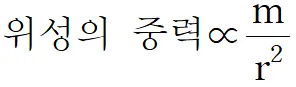 로슈 한계와 토성의 고리-3