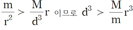 로슈 한계와 토성의 고리-4