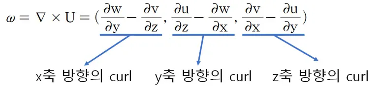 소용돌이도(와도) - 쉽게 이해하는 유체역학-12