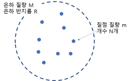 비리얼 정리 - 고등학교 물리로 쉽게 이해하기-16