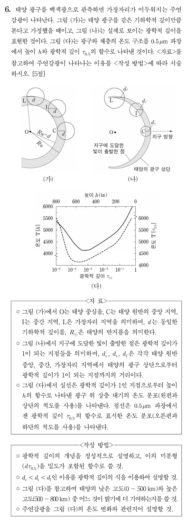 광학적 깊이와 주연감광(limb darkening)-11