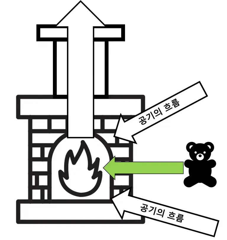 열평형과 에너지 전달 방식 - 중학교 과학-4