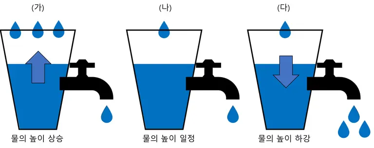 지구의 복사 평형 - 중학교 과학-3