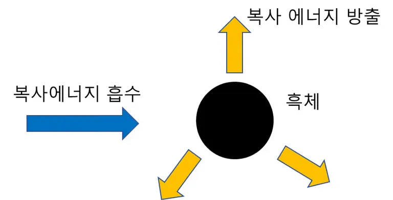지구의 복사 평형 - 중학교 과학-4