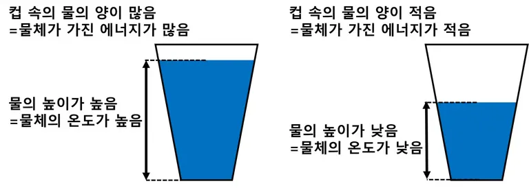 지구의 복사 평형 - 중학교 과학-2