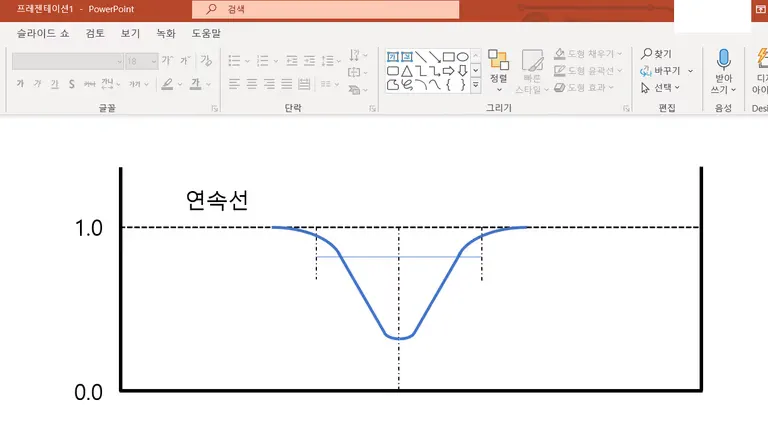 파워 포인트에서 그림 반전하는 법-3