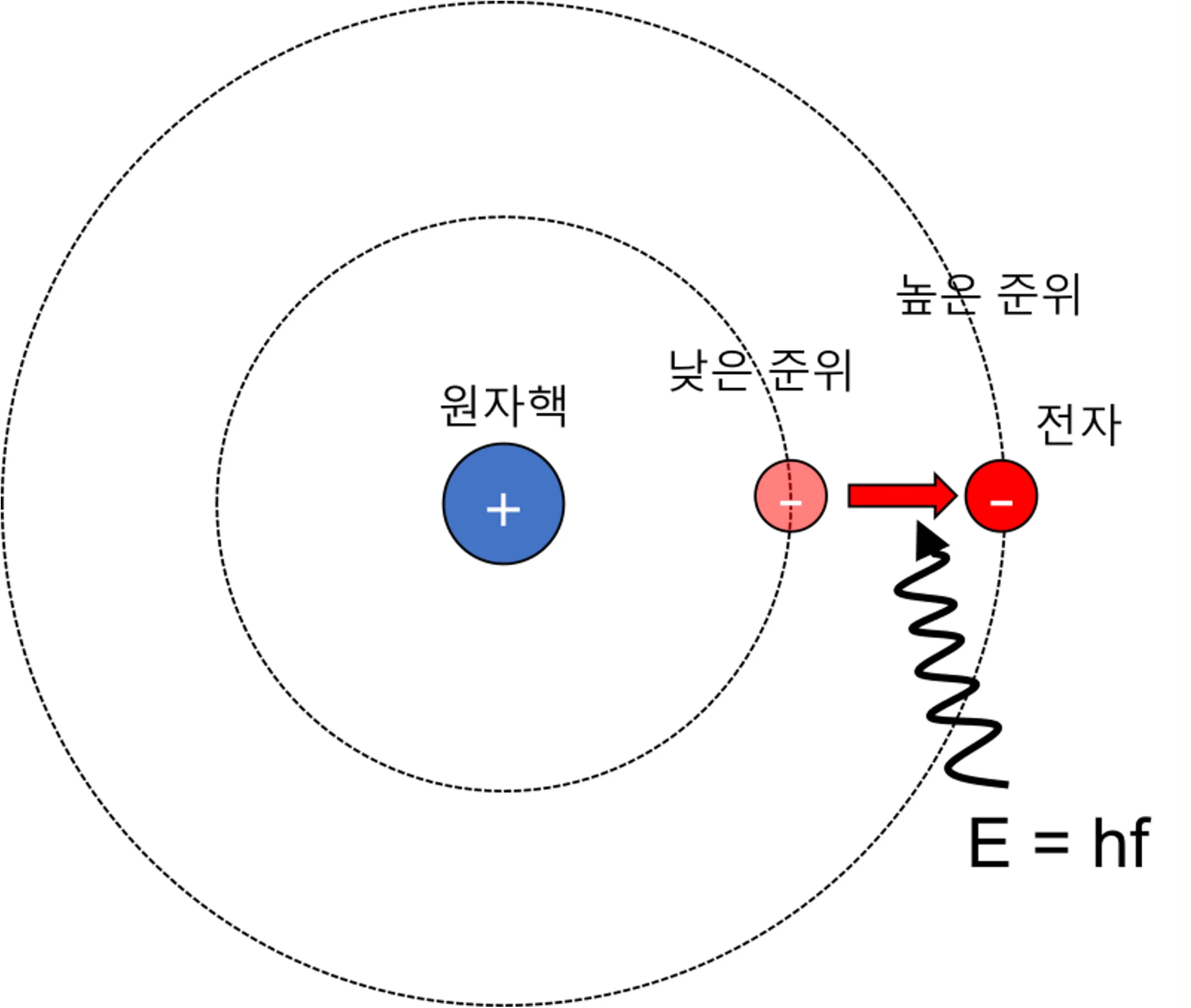 흡수선의 선폭이란 무엇인가? - 별의 광도 계급-6